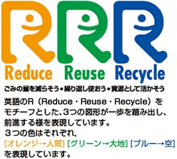 Reduce Reuse Recycle ゴミの量を減らそう・繰り返し使おう・資源として活かそう